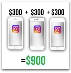 Paid sponsorship lucrativity