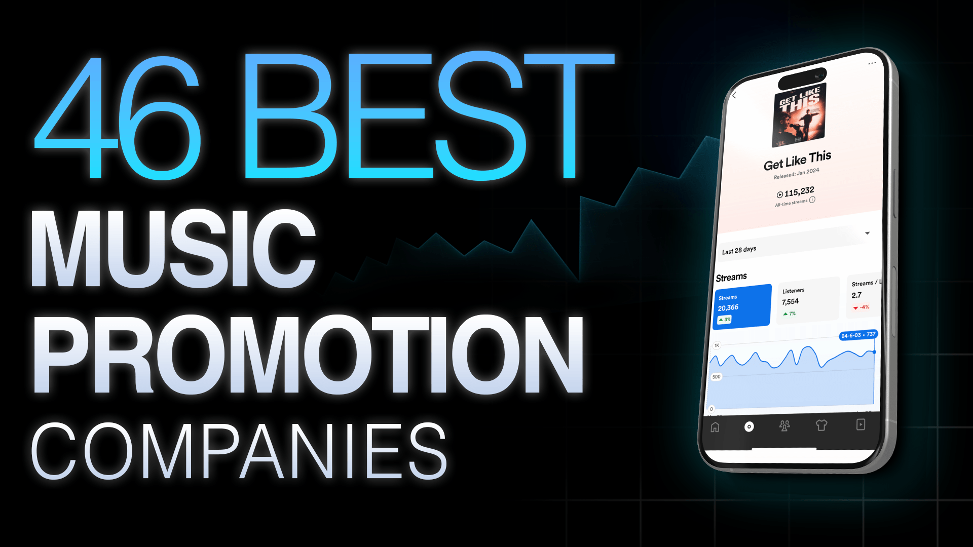 46 best music promotion companies 2025