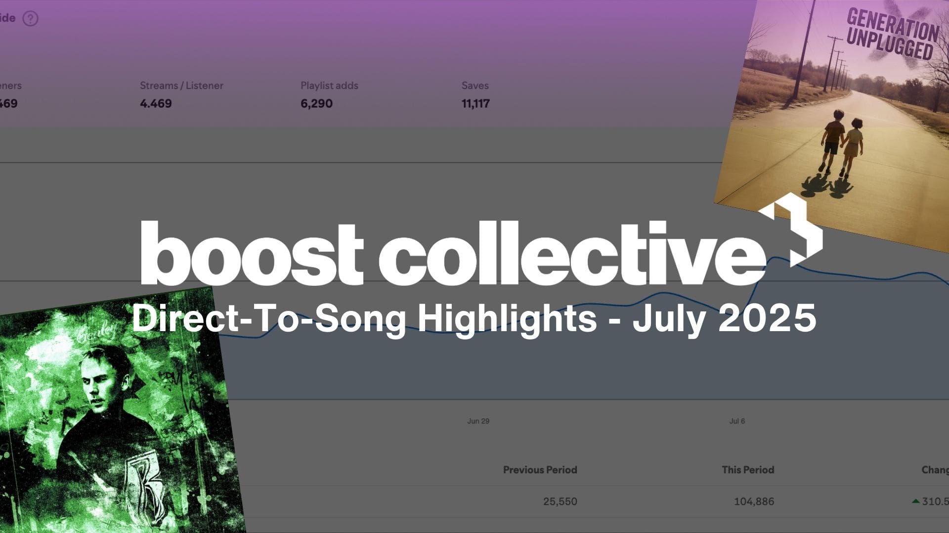 Boost Collective Direct To Song Highlights