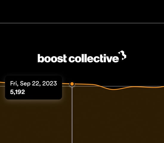 Boost Collective Spotify Results