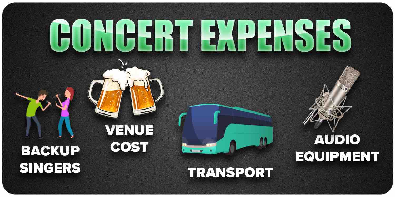 Concert expenses