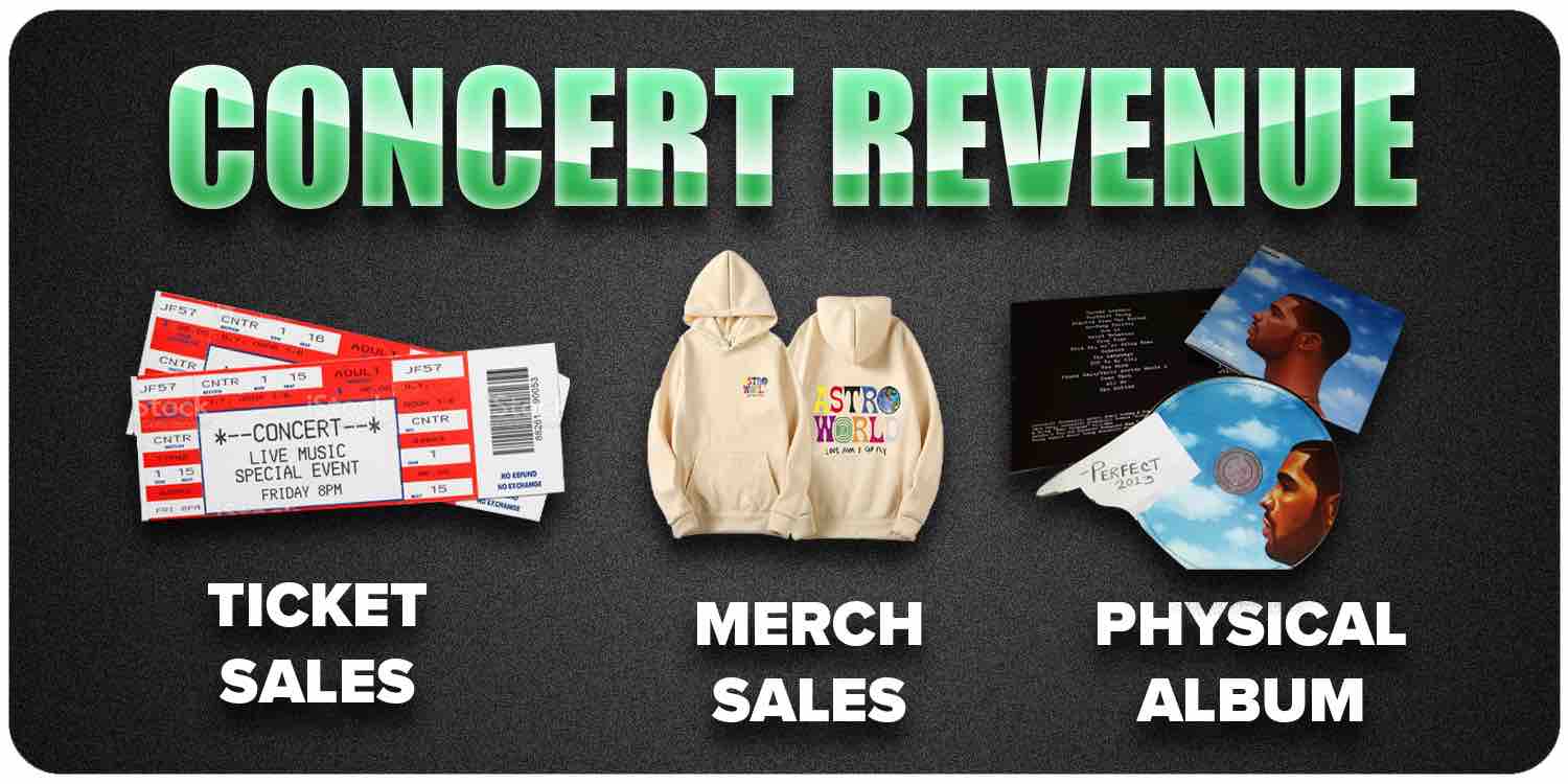 Concert revenue