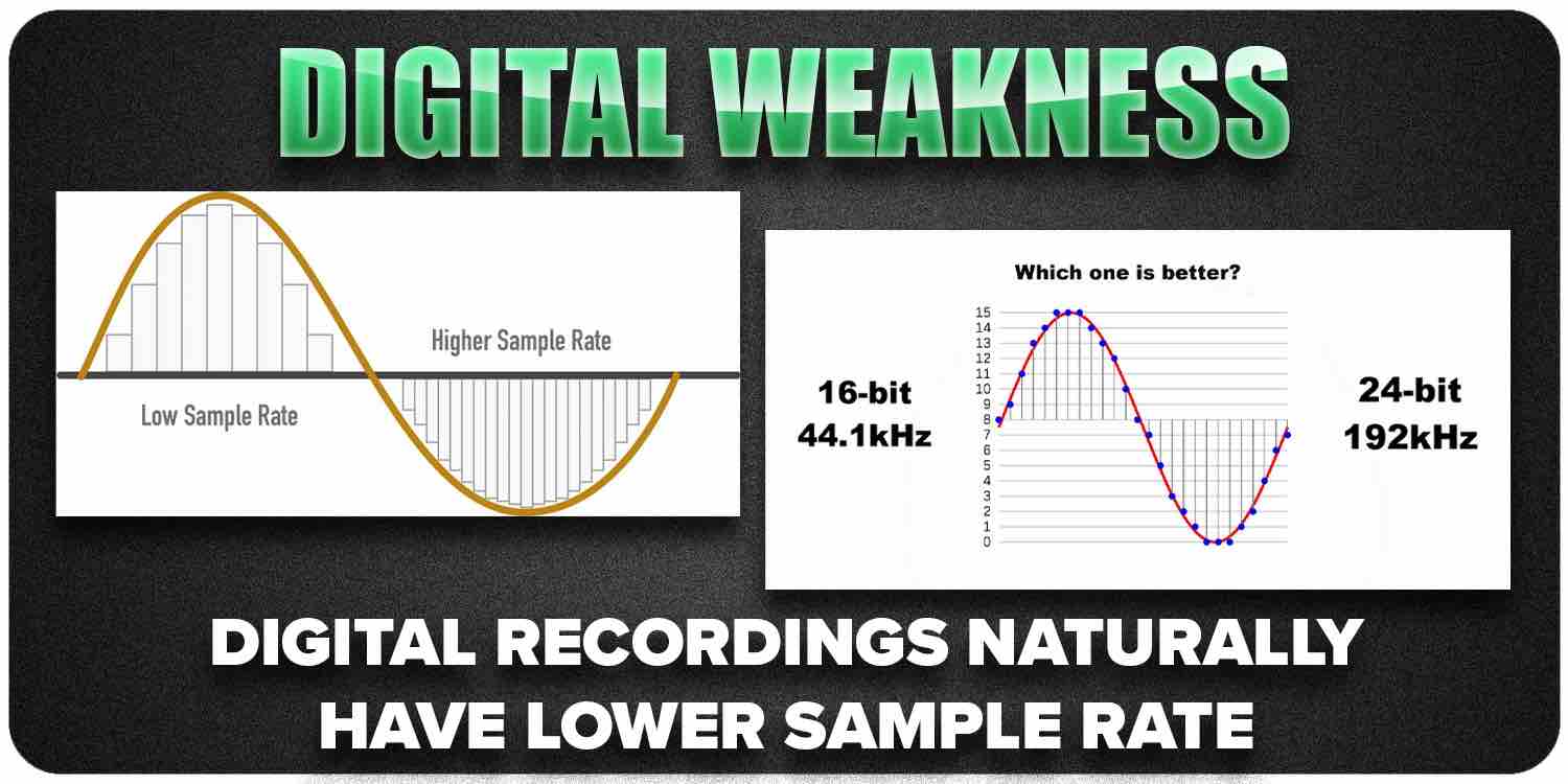 Digital recording weakness