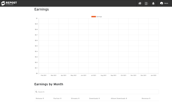 Earnings tab on Repost by SoundCloud