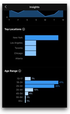 Showing Instagram followers' locations