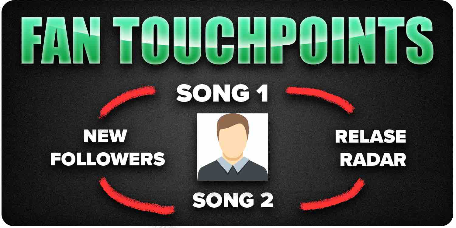 Fan touchpoints