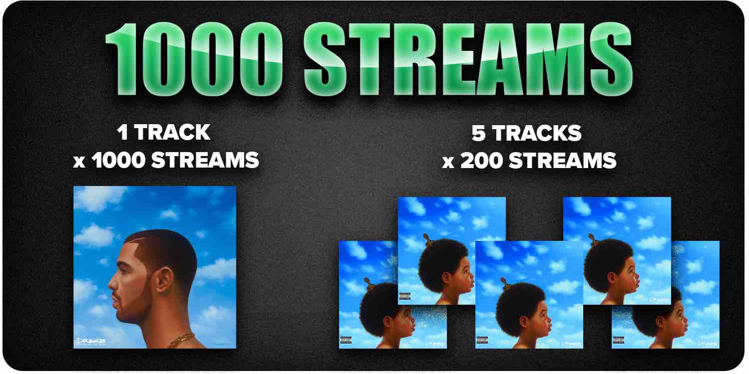 Generating 1000 streams