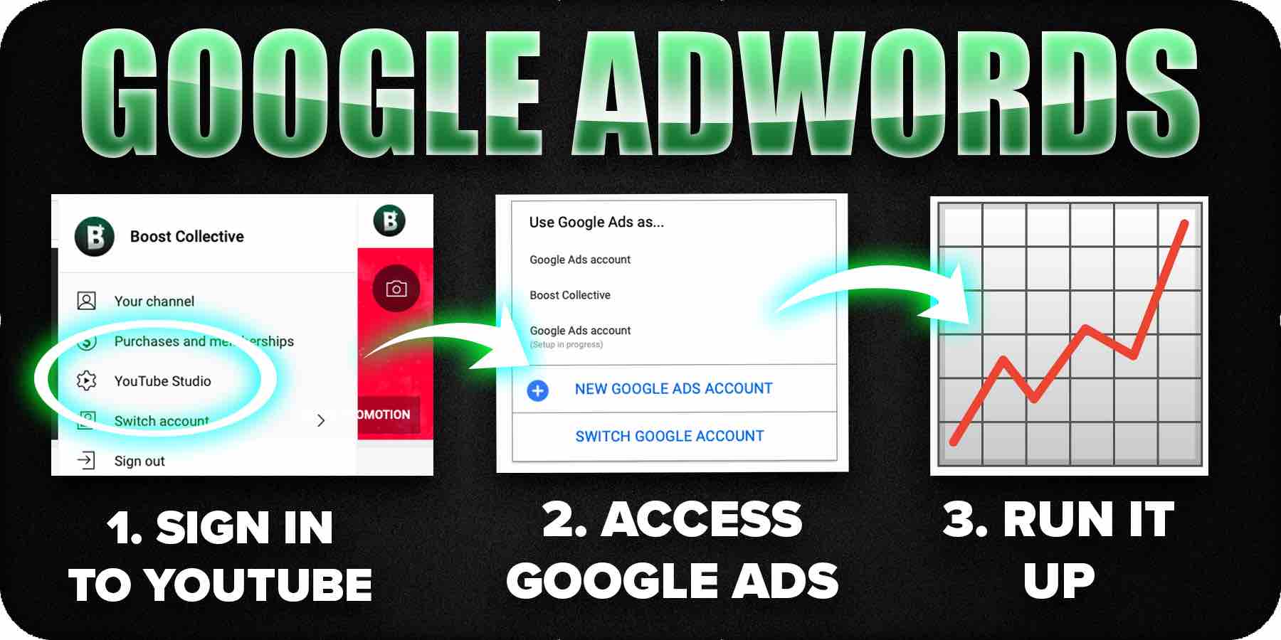 How does Google Adwords work