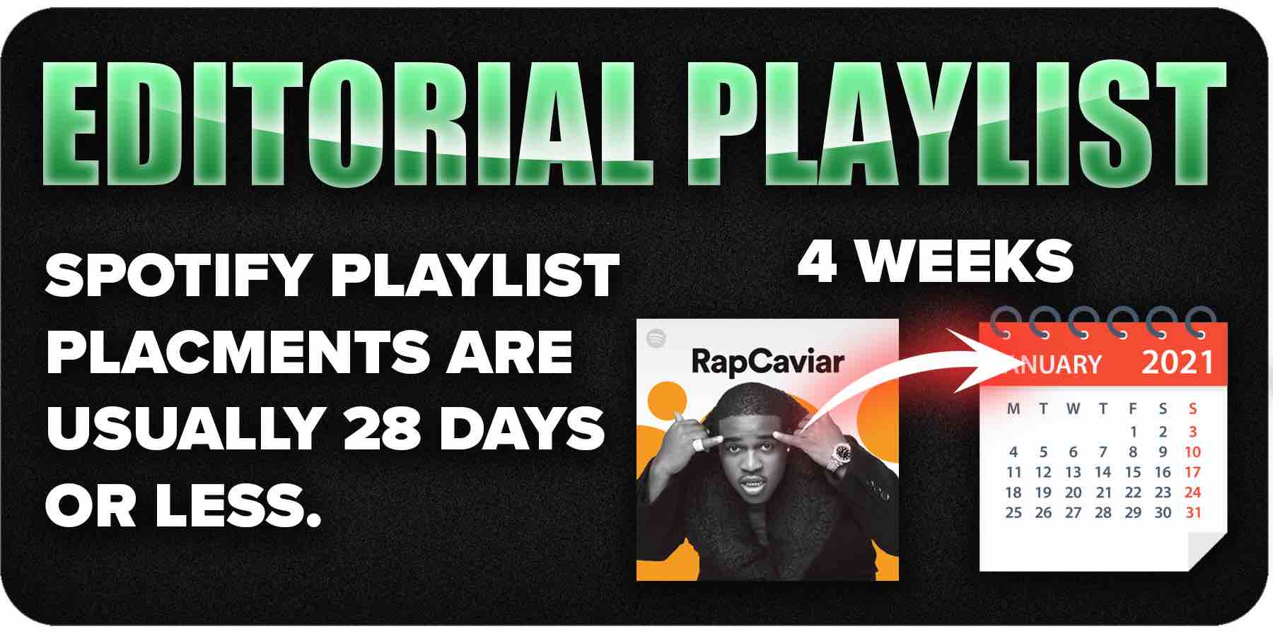 How long are Spotify editorial playlist placements