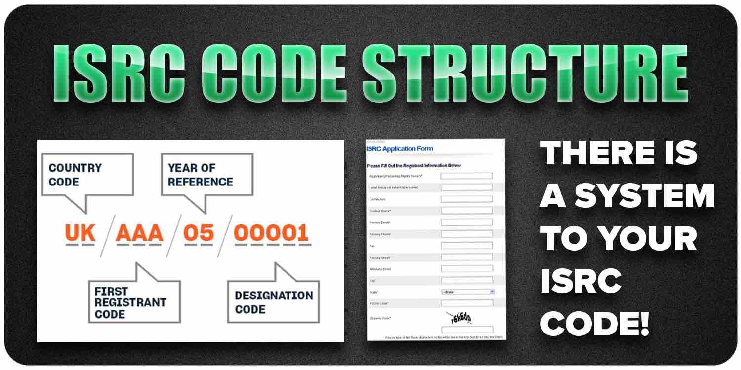 ISRC Code structure