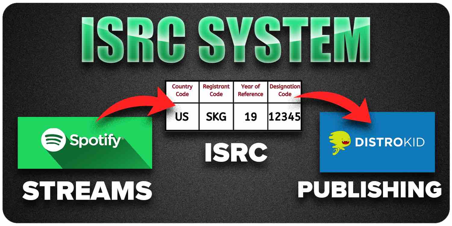 ISRC system