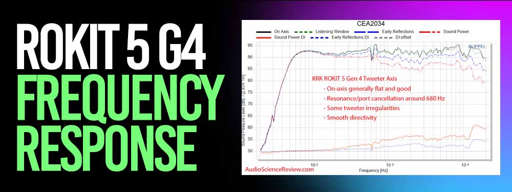 KRK ROKIT 5 G4 Frequency Response Rate