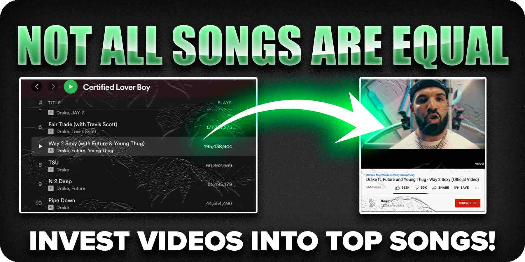 Make Music videos out of top songs