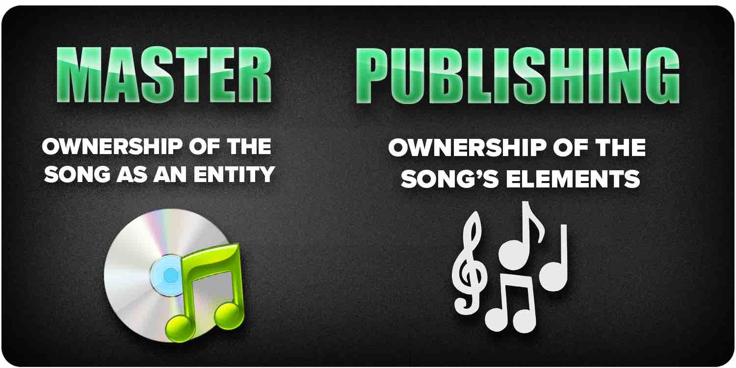 Master vs publishing rights