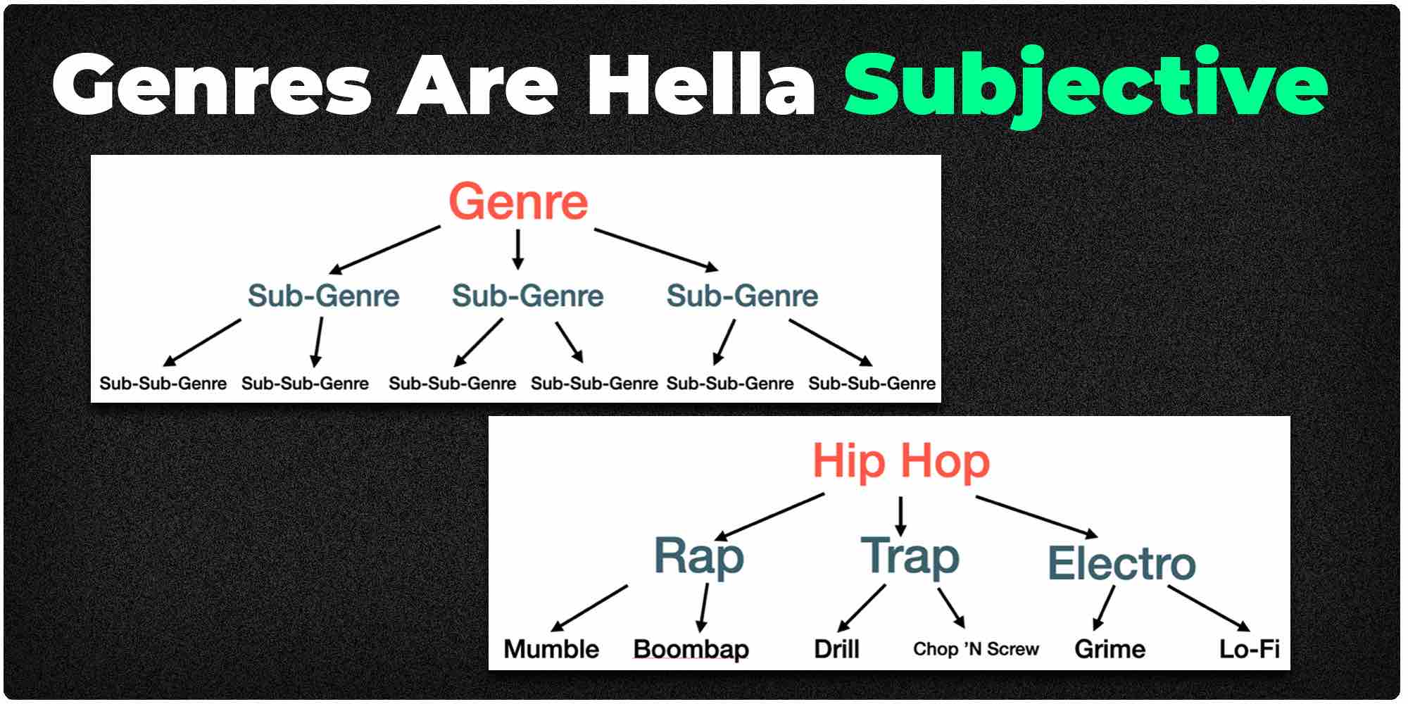 Music genres subjectivity