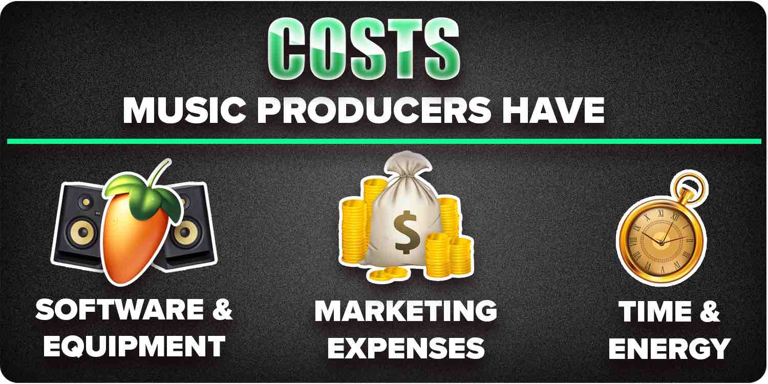 Music production cost