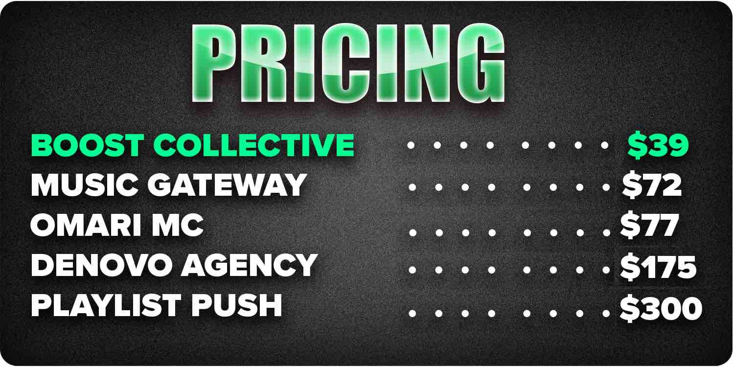 PR Services pricing