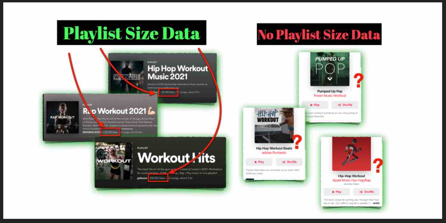 Playlist sizing - Spotify vs Apple Music