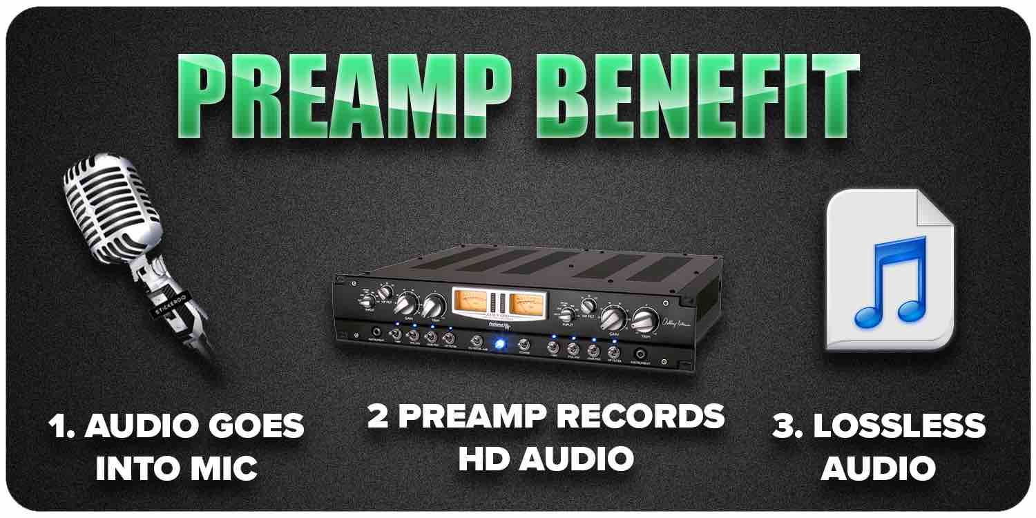 Preamp benefit