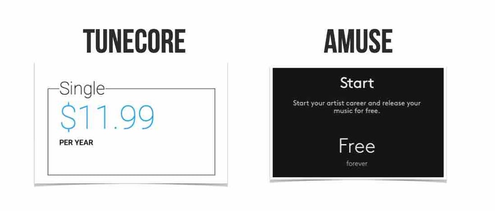 Tunecore vs Amuse pricing