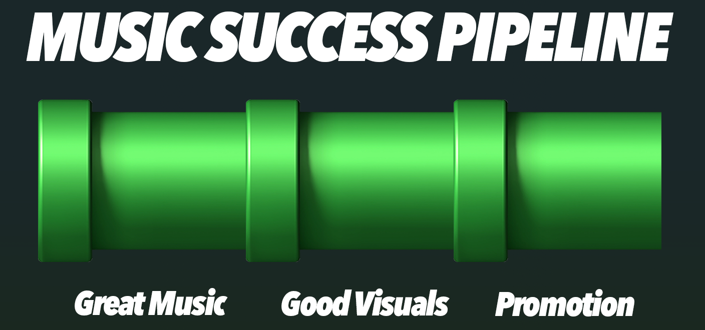 Music Success Pipeline - Boost Collective
