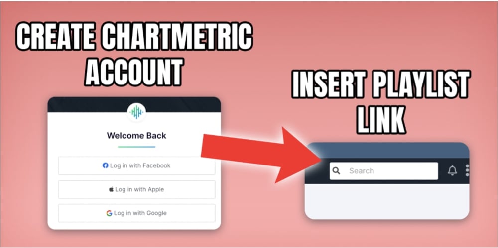 Chartmetric Account