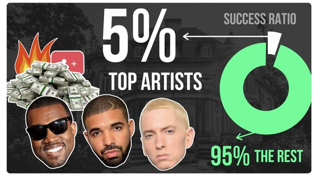 Music branding, you vs. top artist brands comparison