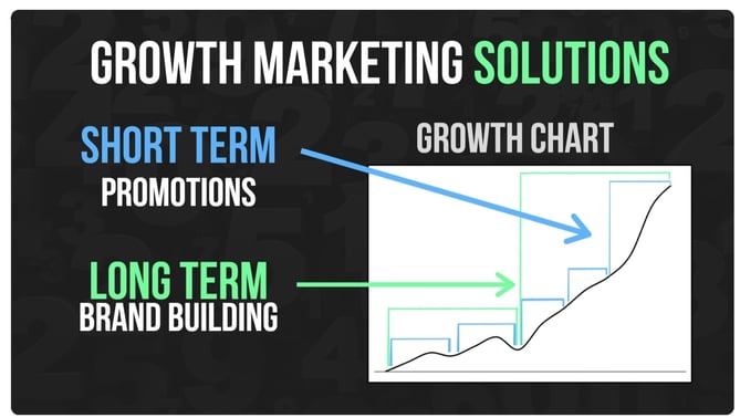 Long vs short term growth