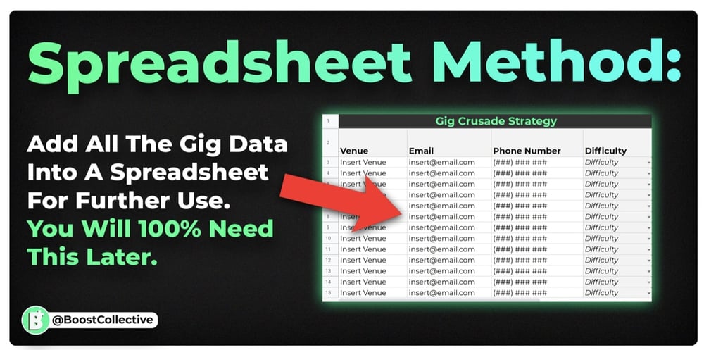spreadsheet method
