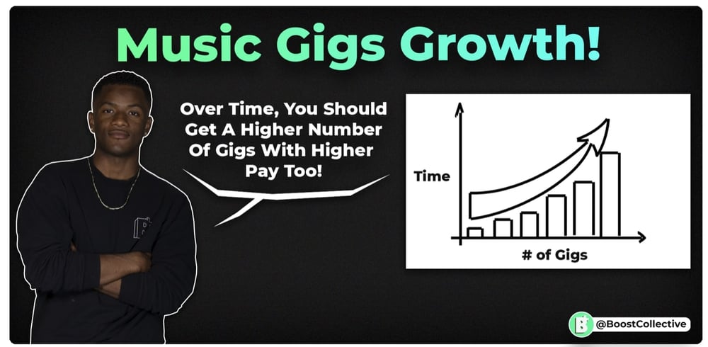 music gigs growth