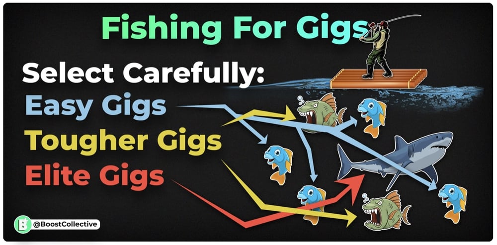 fishing for gigs