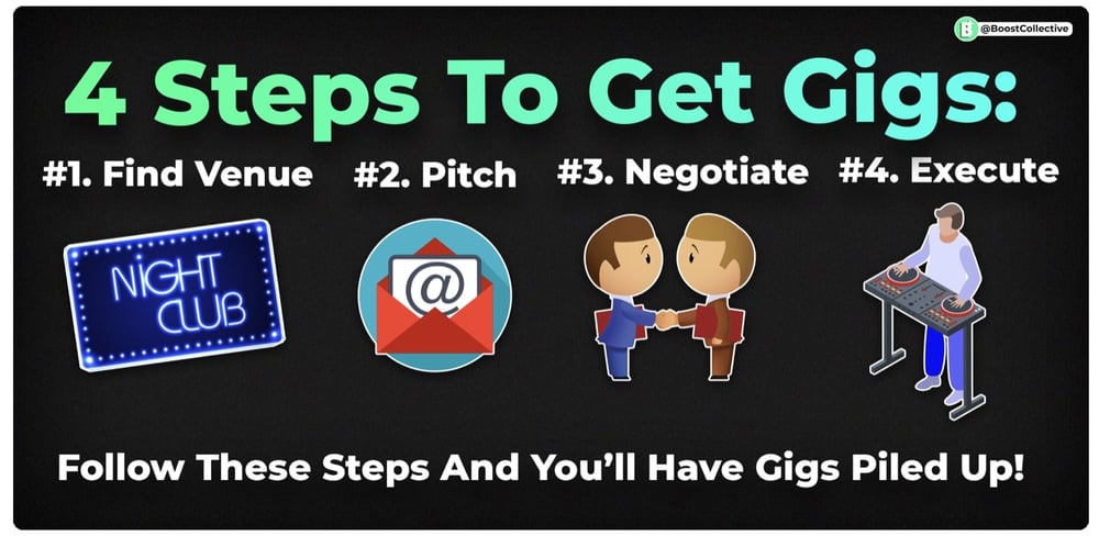 4 steps to get gigs