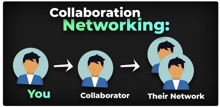 How music collaboration increases your music network
