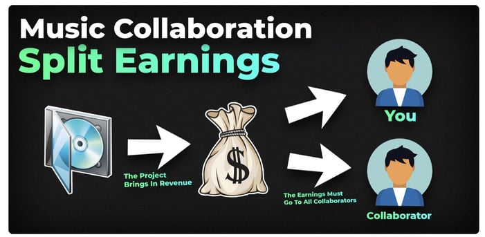 Infographic of music collaborations leading to split earnings