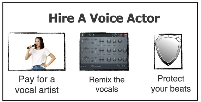 hire a voice actor