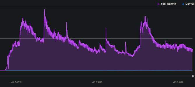 YBN Nahmir spotify monthly listener stats