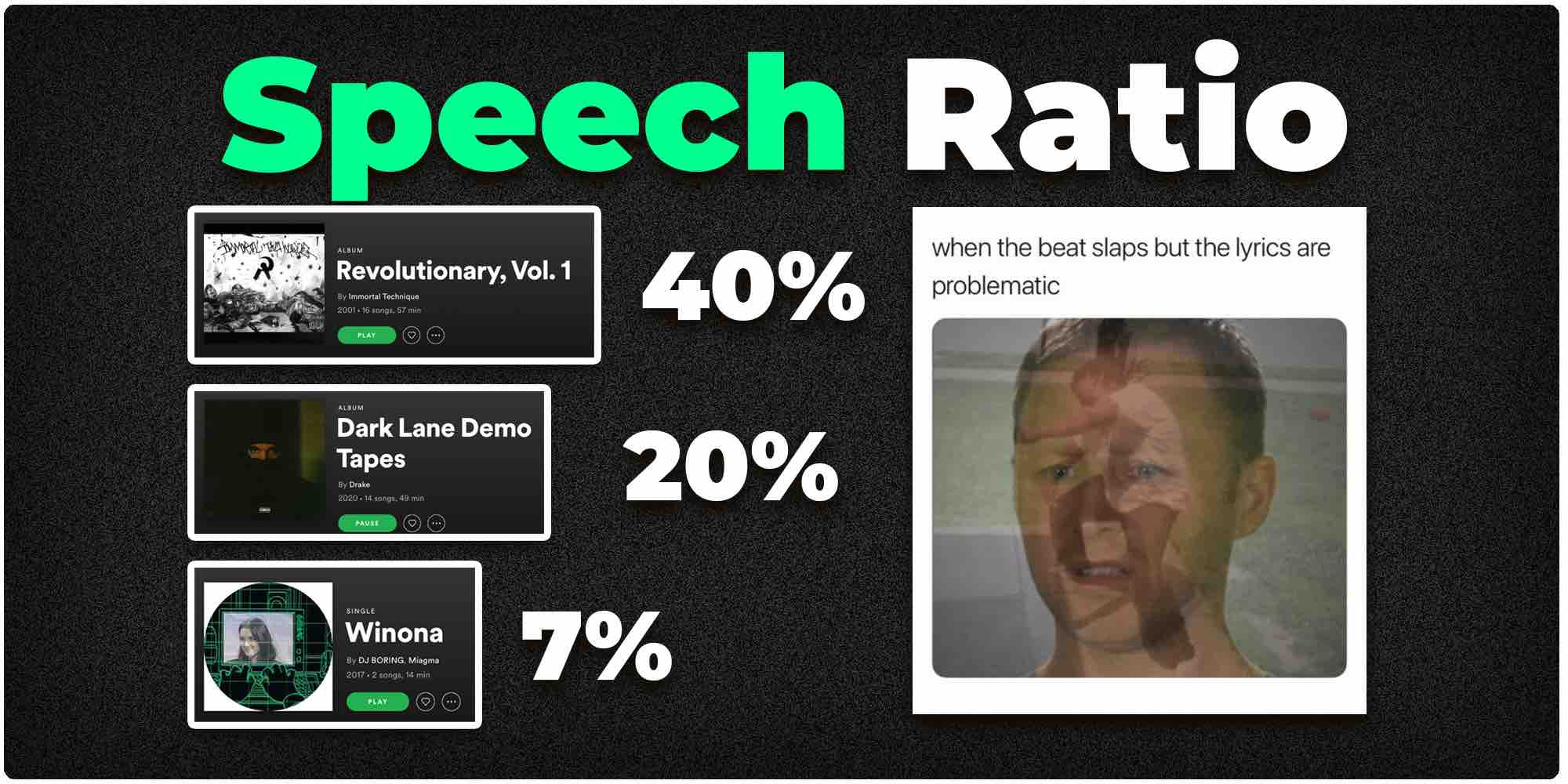 Song Speechiness (Speech Ratio(
