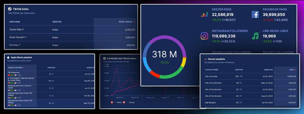 SoundCharts Analytics Features