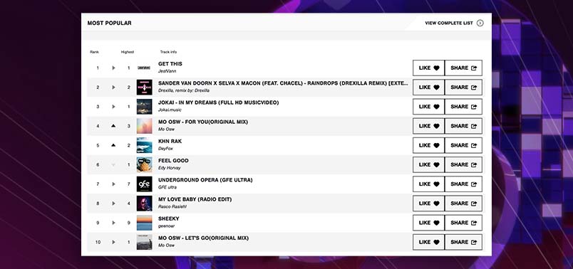 Spinnin talent pool charts