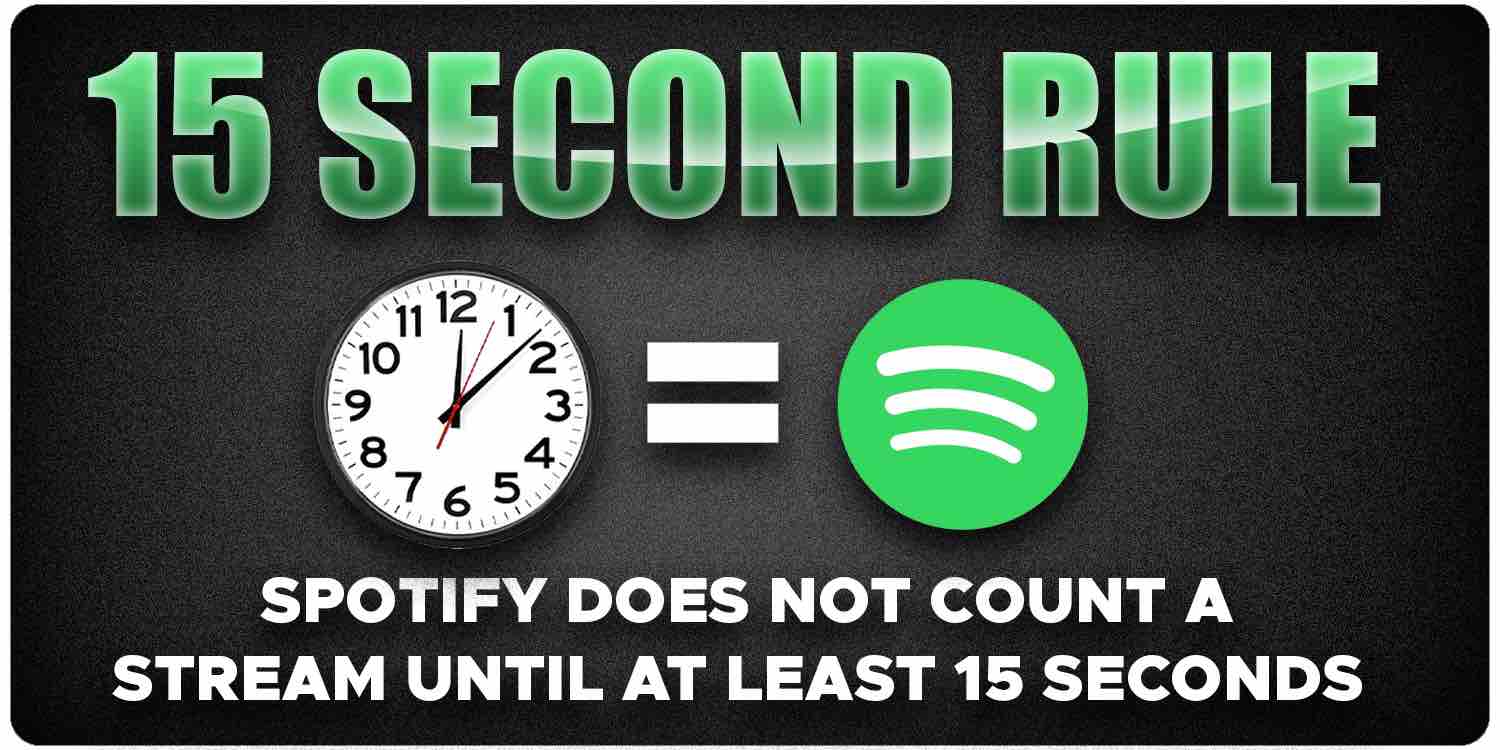 Spotify 15 second rule