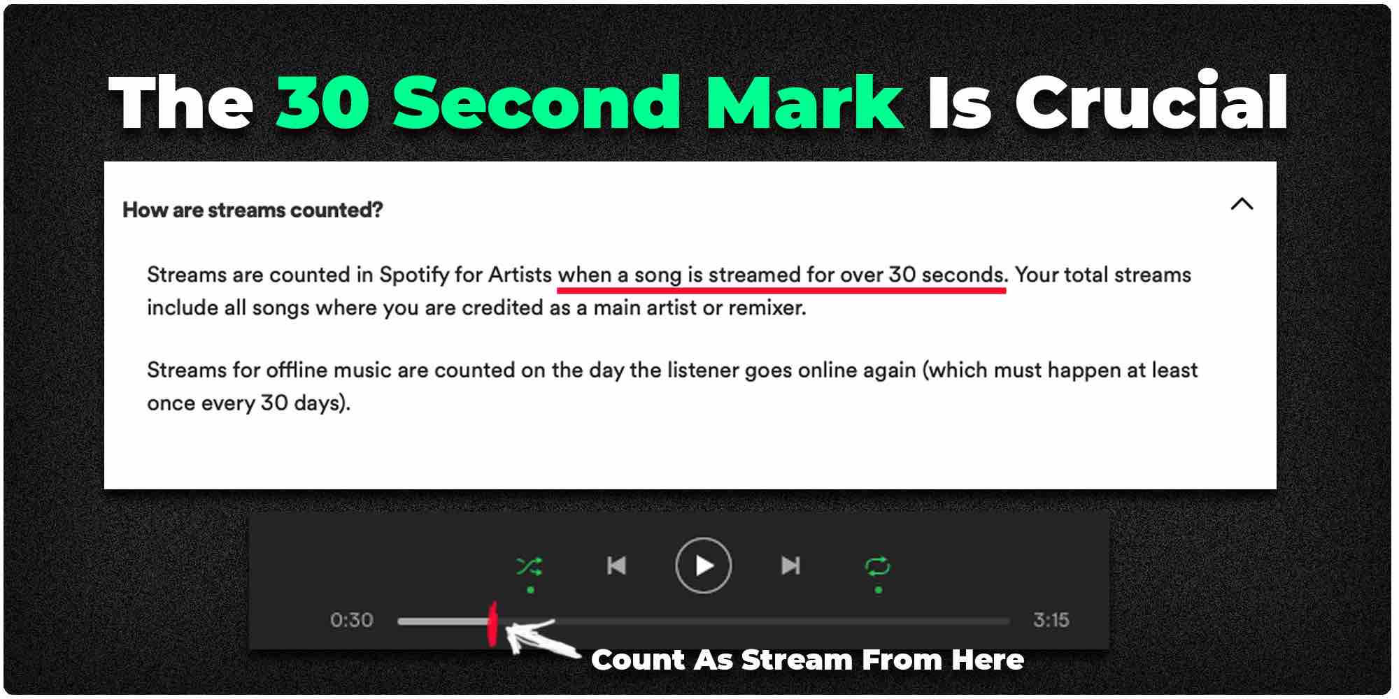 Spotify 30 second mark