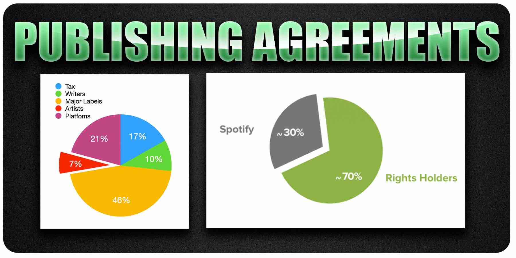 Spotify Licensing Agreements