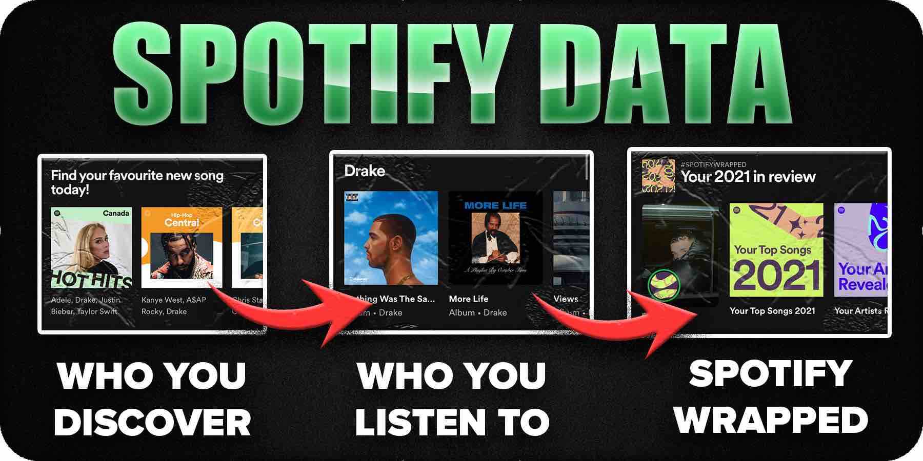 Spotify Wrapped Data