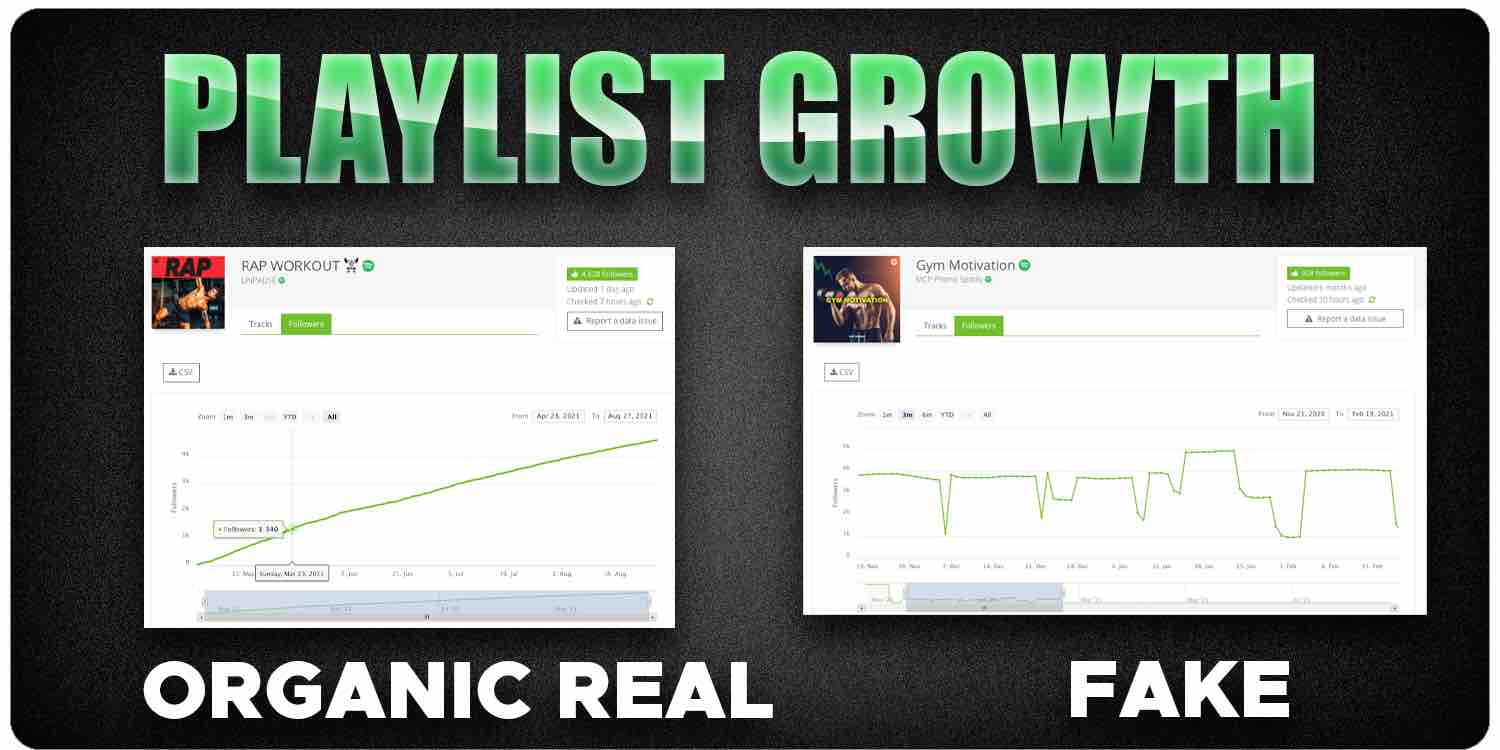 Spotify playlist growth organic vs fake