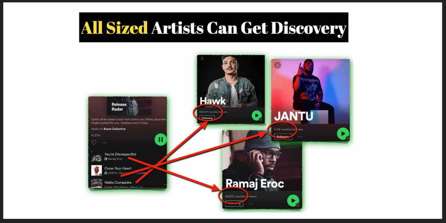 Spotify promotion mass discovery