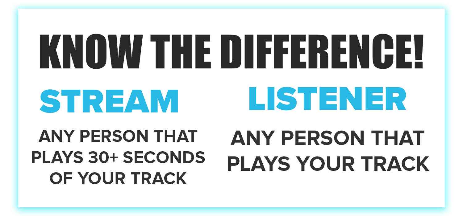 Stream Vs listener on Spotify