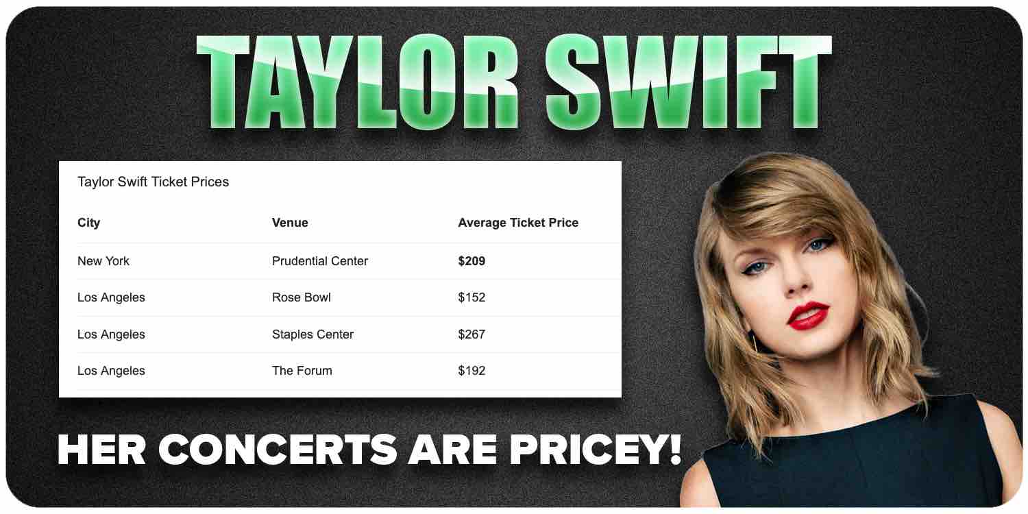 Taylor Swift concert ticket cost