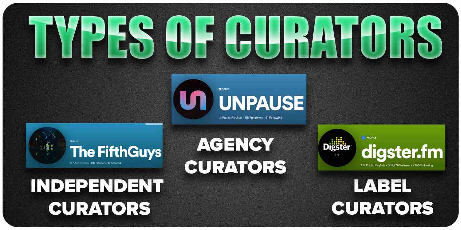 Types of Spotify curators