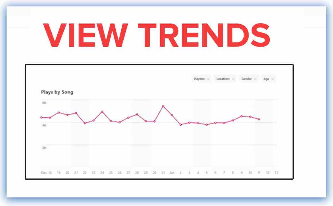 View trends
