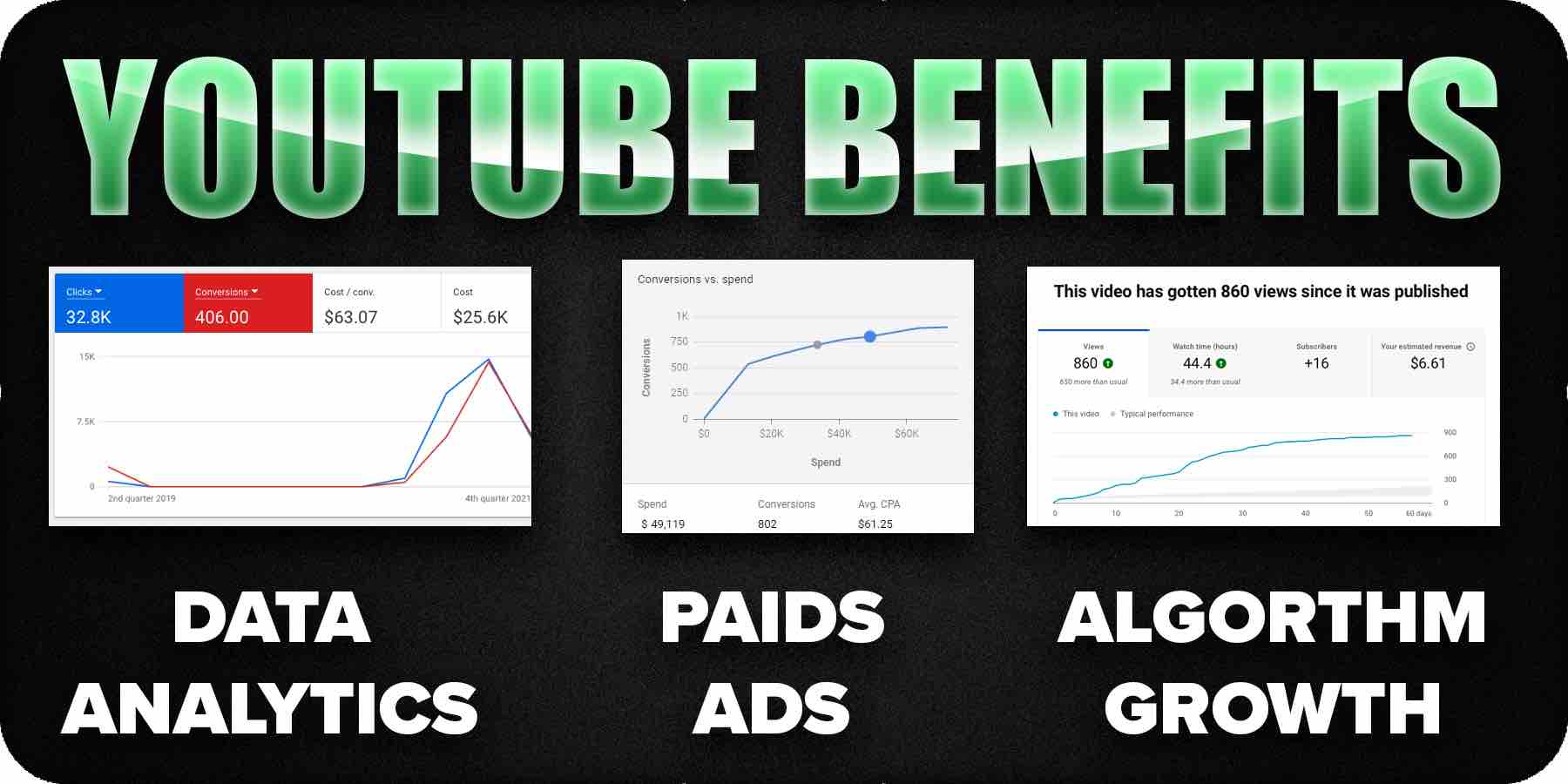 YouTube platform benefits for music artists